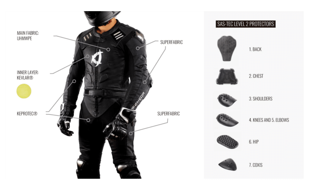 Motorcycle Racing Suits What Are They Made Of? Alpha Racing